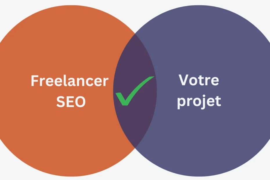 freelancer seo aide ses clients dans la communication