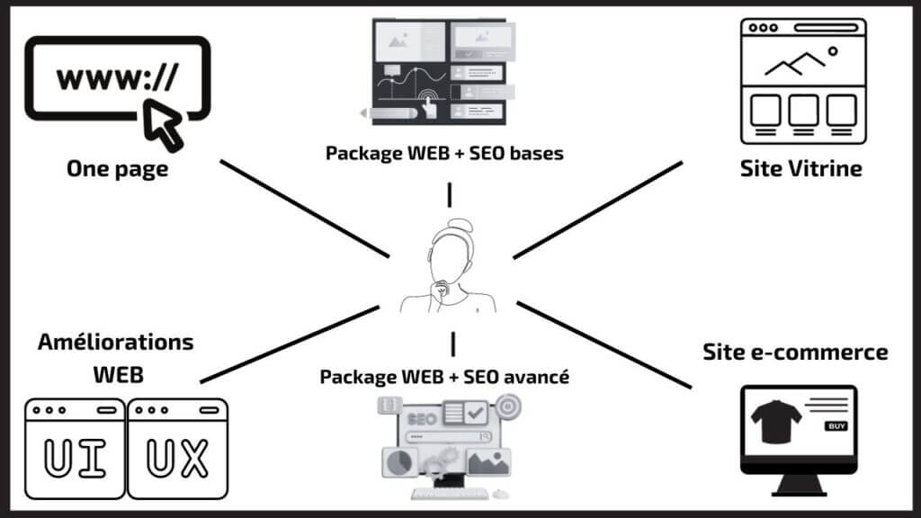 services accompagnement WEB